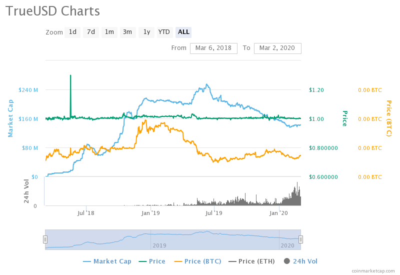 USDP Stablecoin USD (USDP1-USD) Price, Value, News & History - Yahoo Finance