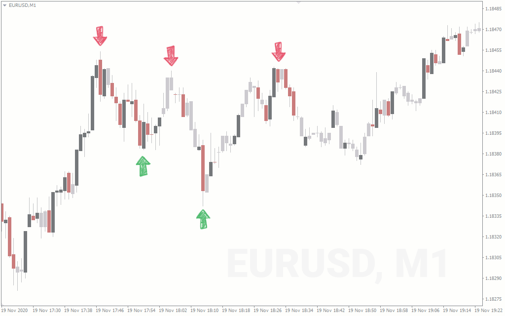 Find a Trading Style That Suits Your Personality.