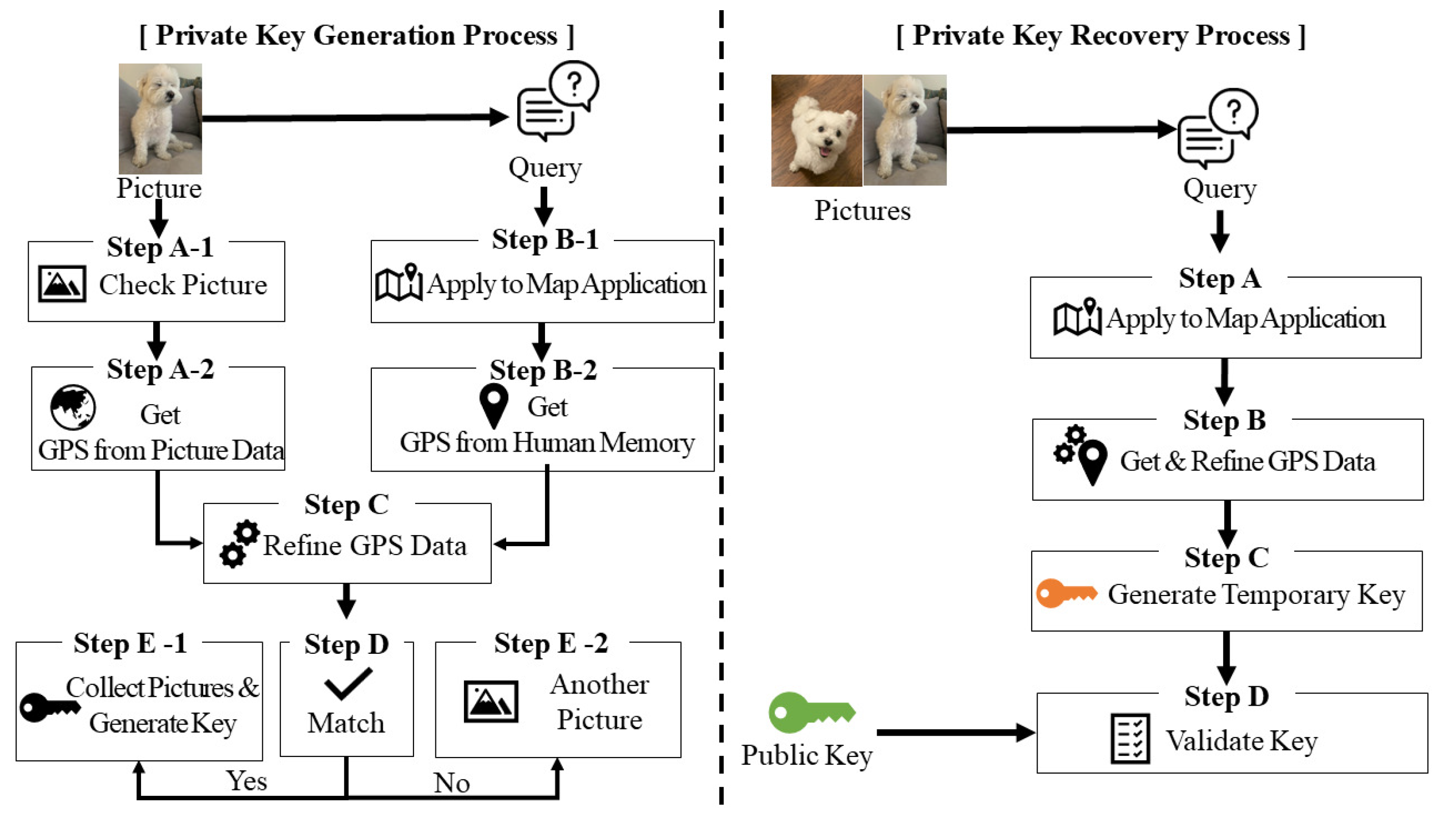 What is the Recovery Tool and how do I export my private keys? : Coinomi Support