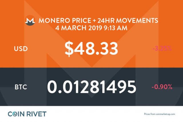 MONERO PRICE PREDICTION TOMORROW, WEEK AND MONTH