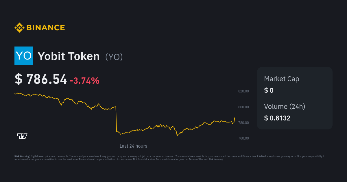 YoBit Crypto Prices, Trade Volume, Spot & Trading Pairs