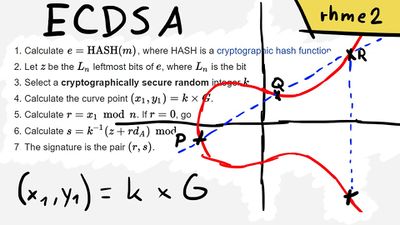 Which Cryptocurrency Adopts Which Digital Signature Algorithm - Sefik Ilkin Serengil