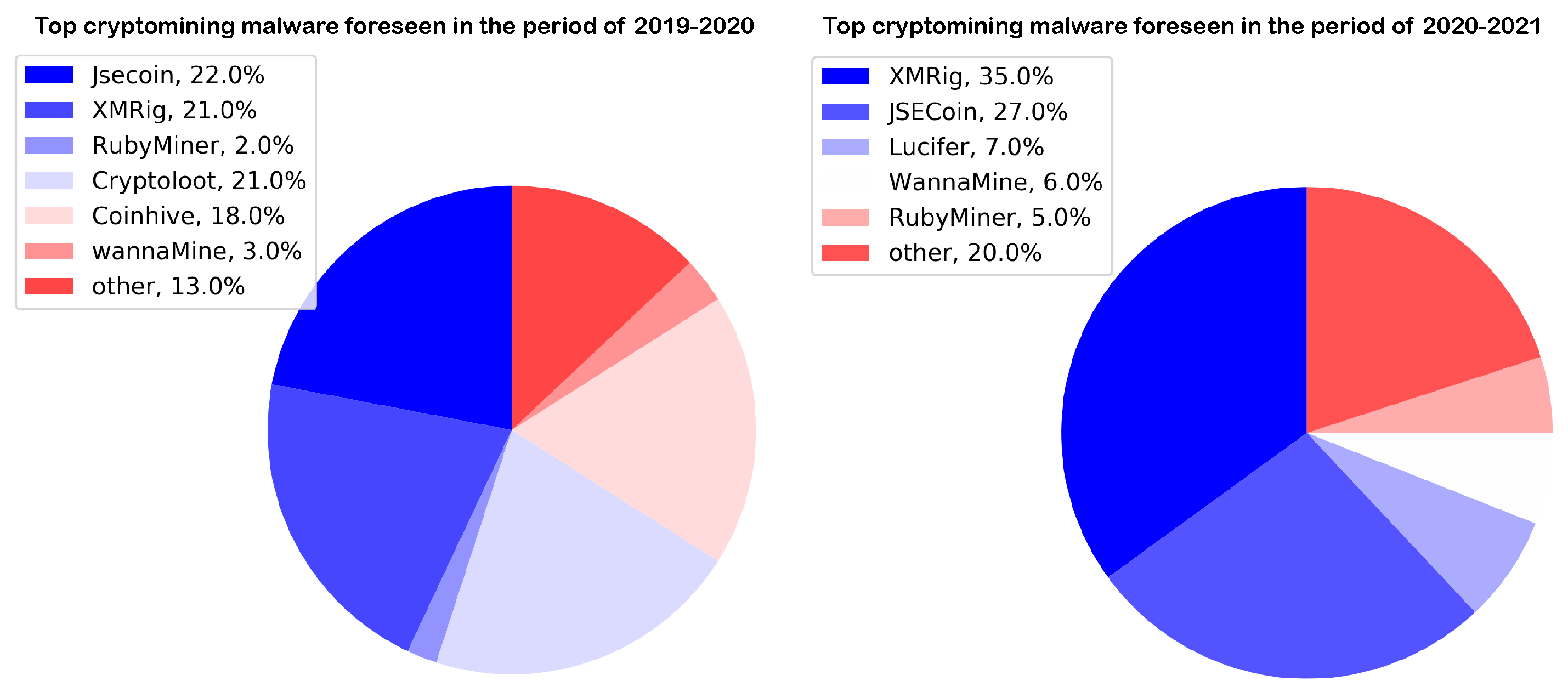 Cryptojacks Price Today - CJ Coin Price Chart & Crypto Market Cap