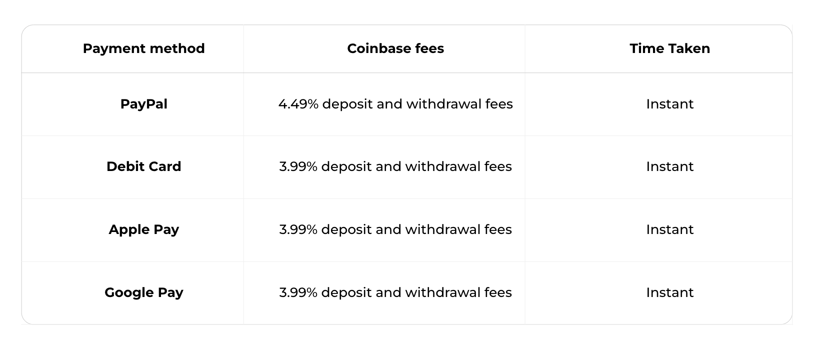 1001fish.ru vs. Coinbase: Which Should You Choose?