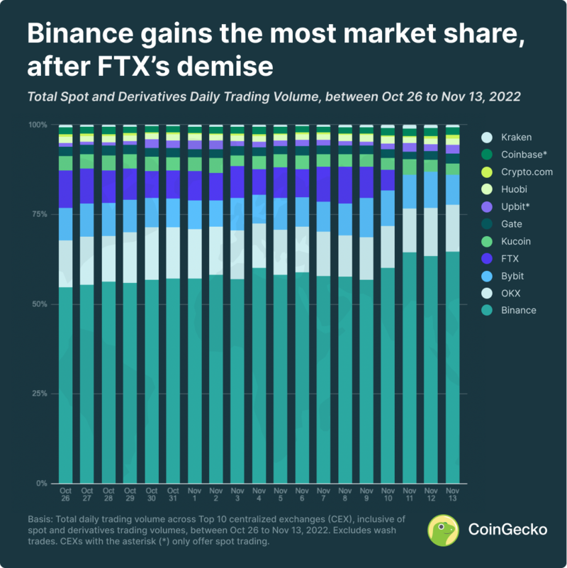 List of Top Crypto Exchanges Ranked By Volume & Fees