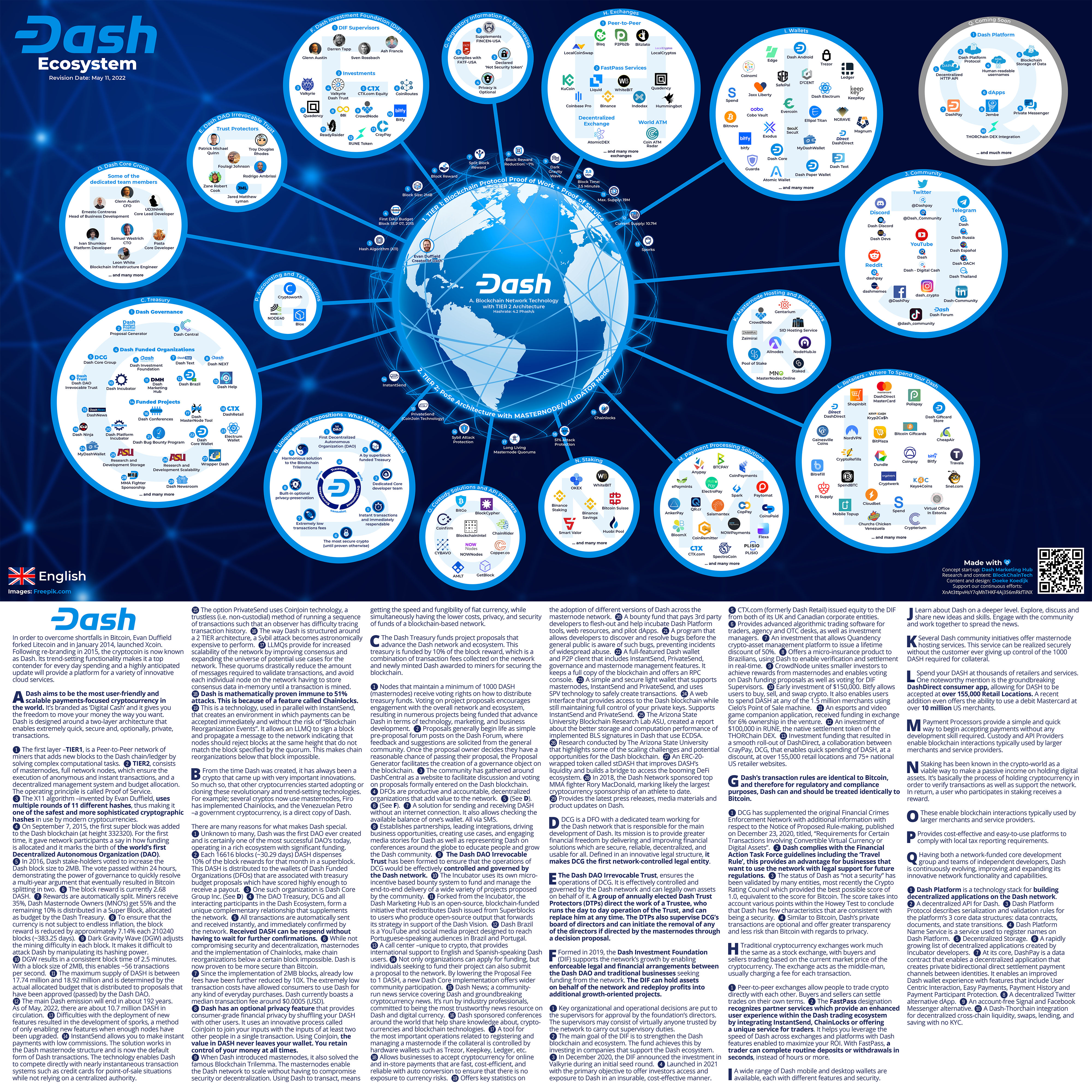 Dash - Dash is Digital Cash You Can Spend Anywhere