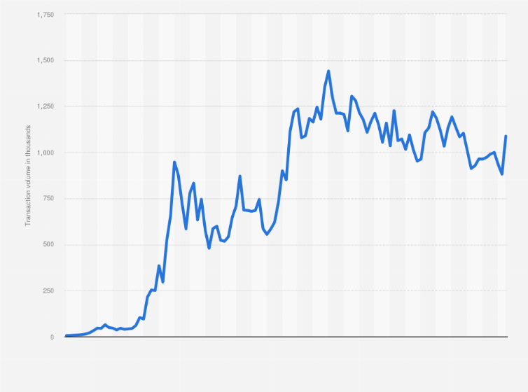 ETHUSD - Ethereum - USD Cryptocurrency Interactive Chart - 1001fish.ru