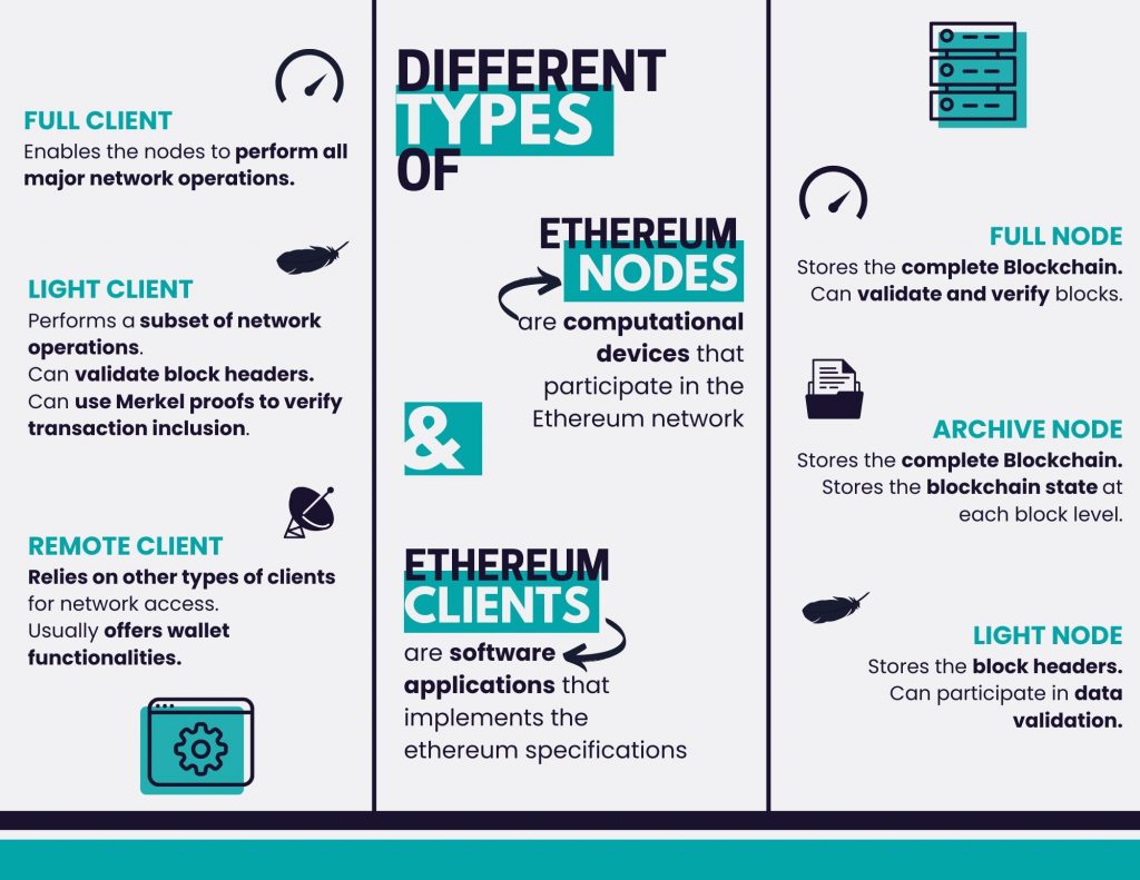 What is an Ethereum Node? The Complete Guide ()