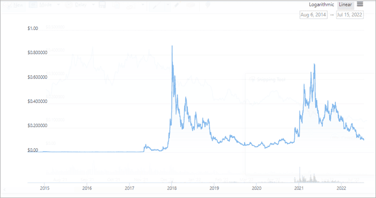 Stellar price today, XLM to USD live price, marketcap and chart | CoinMarketCap