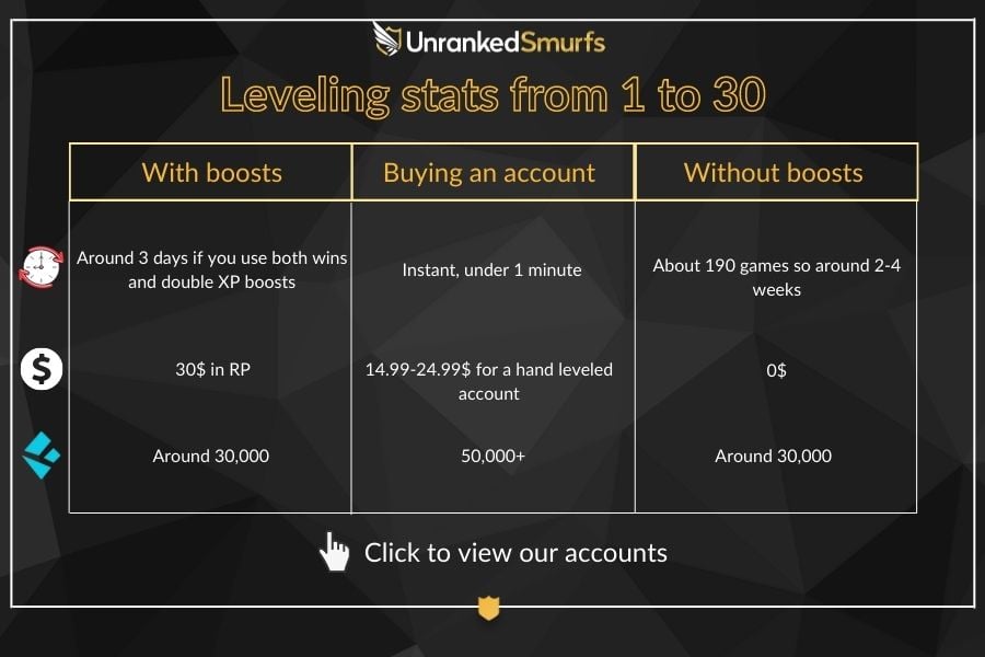 Buy LoL Account | Buy League of Legends account - 1001fish.ru