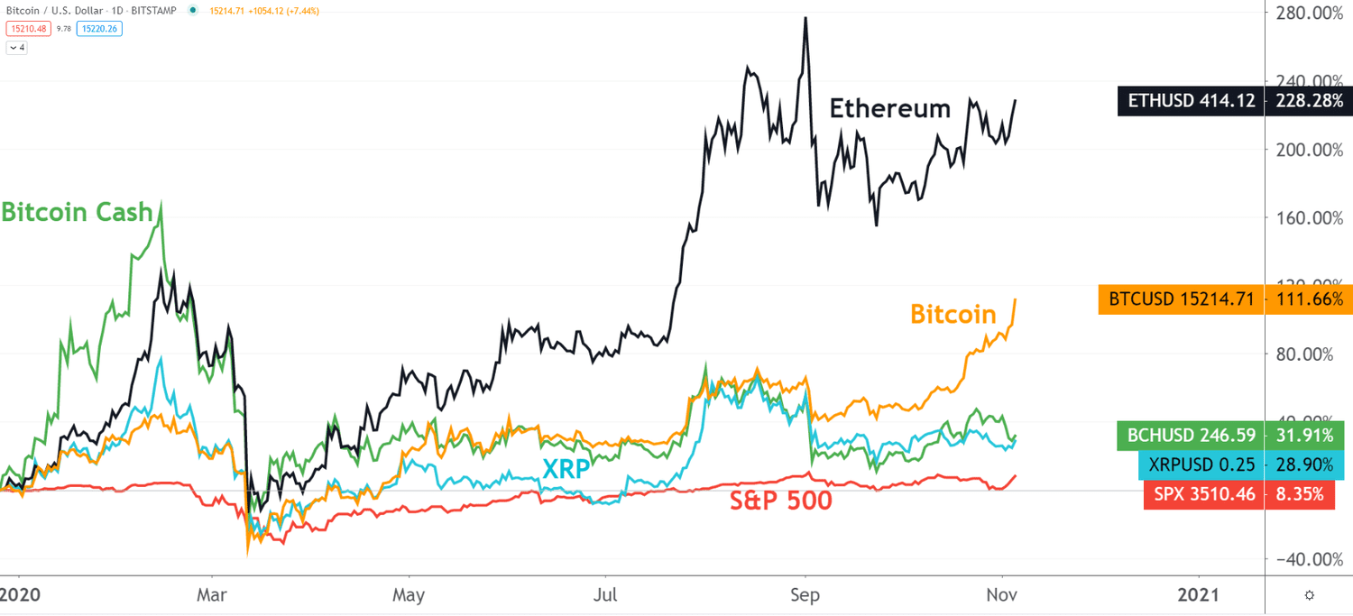 Bitcoin Prices in Here's What Happened - CoinDesk