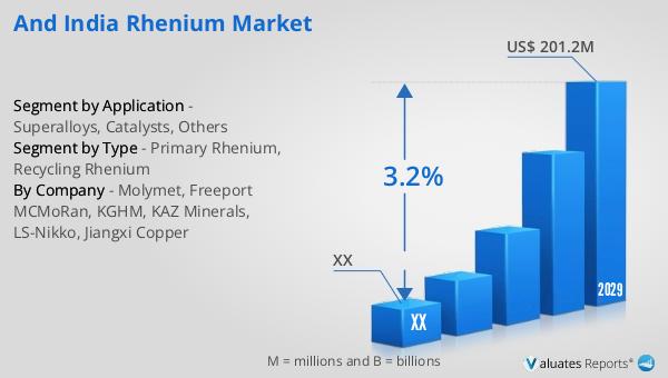 PGM prices and trading | Johnson Matthey