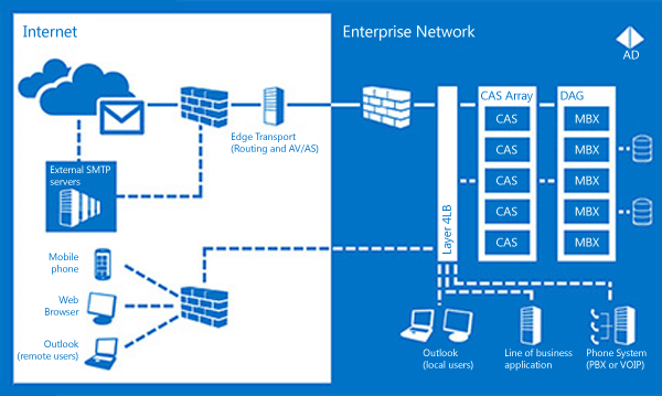 Microsoft Exchange pricing and licensing FAQs