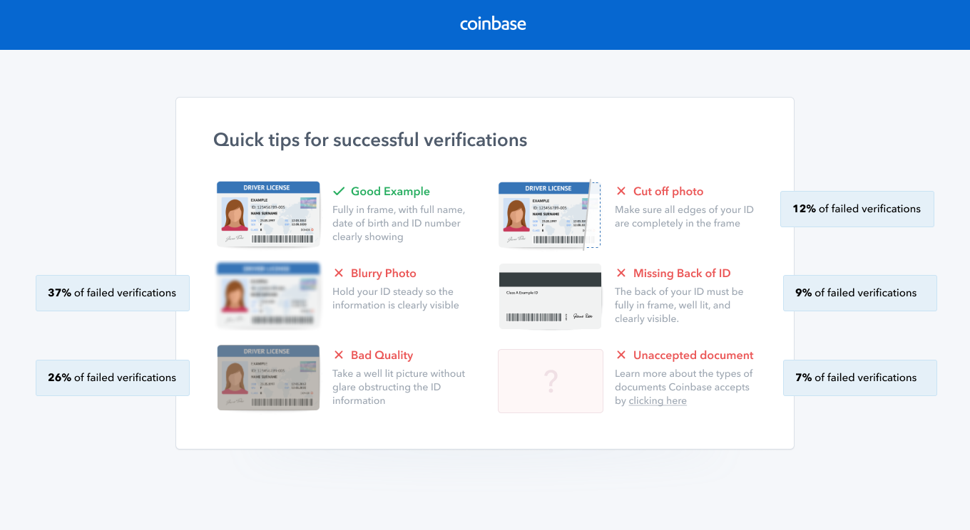 How Long Does Coinbase Verification Take? - Coindoo