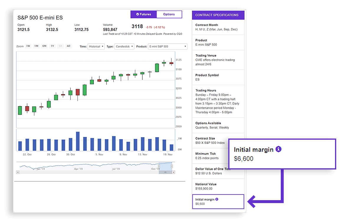 Invest in Futures | Online Futures Trading | E*TRADE