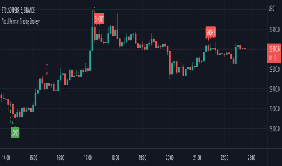 BTC Longs vs Shorts-BTC Longs vs Shorts Chart-coinank