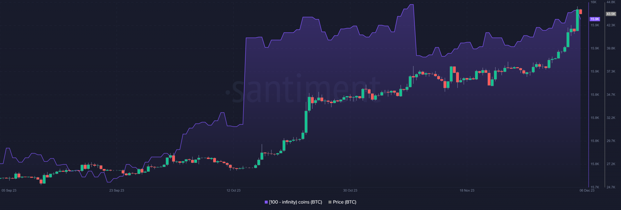 23 US Dollar to Bitcoin or convert 23 USD to BTC