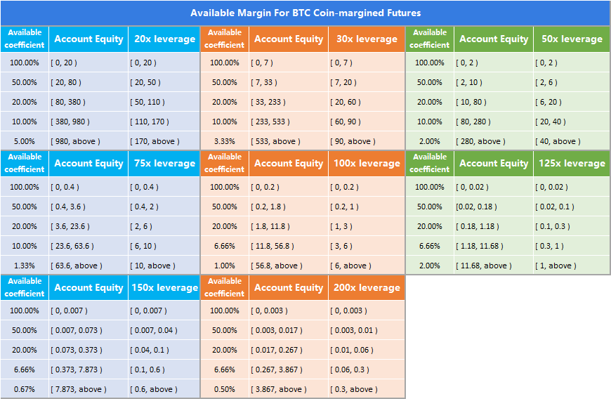 Best Crypto Margin Trading Exchanges: 7 Best Options in 