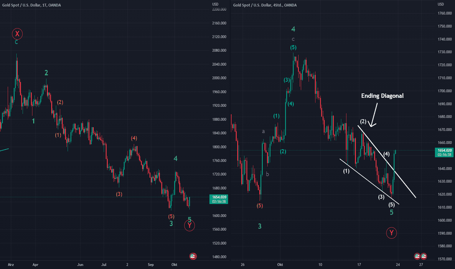 Bitcoin Long-Term Holders Stay Resolute Despite Rally, Supply Hits New ATH — TradingView News