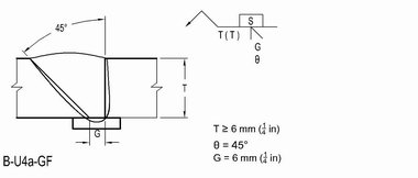 2. Design of Welded Connections - 1001fish.ru