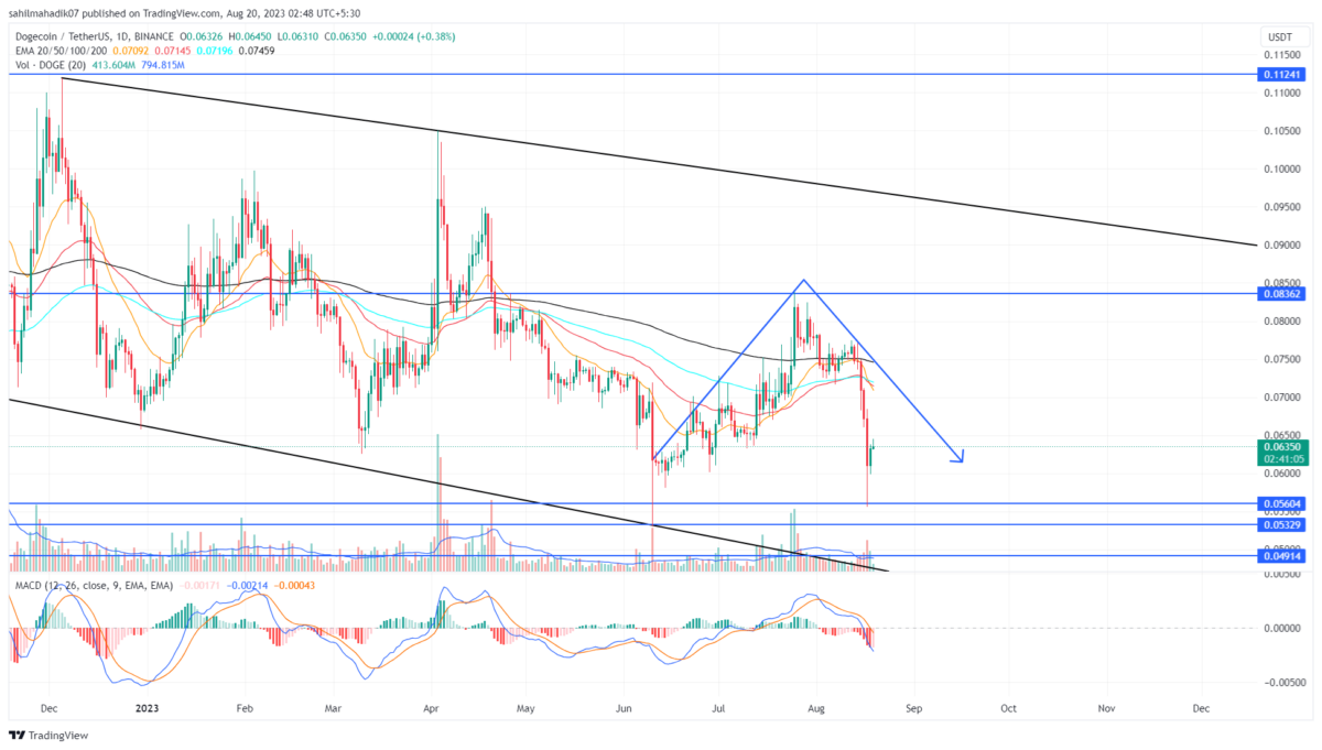 Dogecoin Price and Chart — DOGEUSD — TradingView