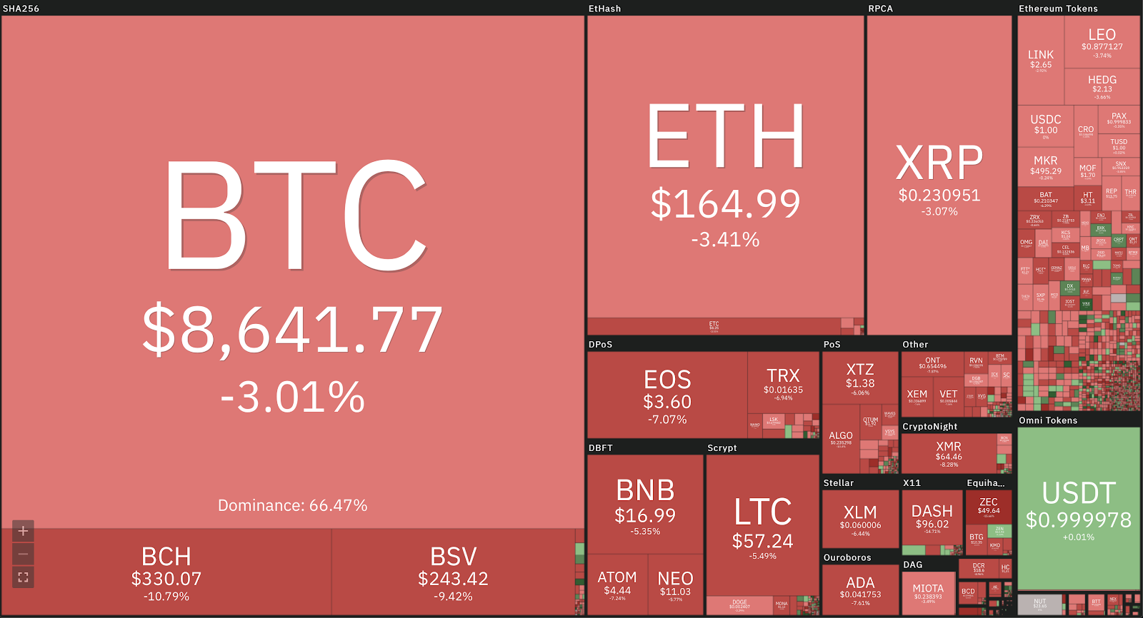 Convert BTC to NGN ( Bitcoin to Nigerian Naira)