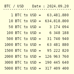 BTC to USD converter - Bitcoin to US Dollar calculator