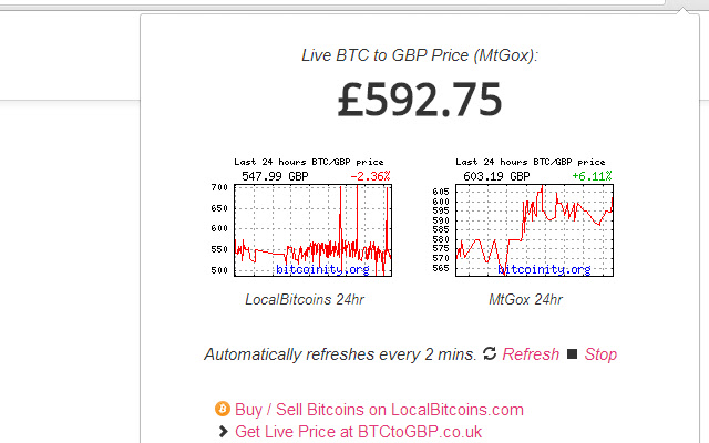 2 Bitcoin to British Pound or convert 2 BTC to GBP