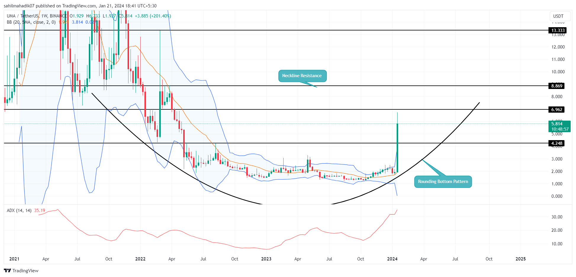 AlphaCoin (ALPHA) Price Prediction , – | CoinCodex