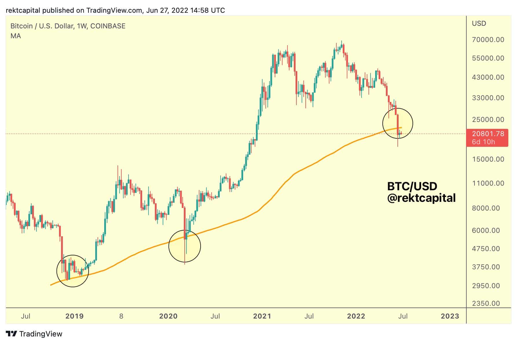 How To Invest in BTC: What If I Invest $ in Bitcoin Today?