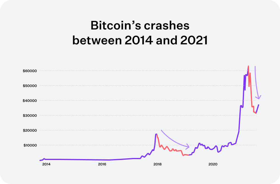 Should You Buy the Bitcoin Dip Today?