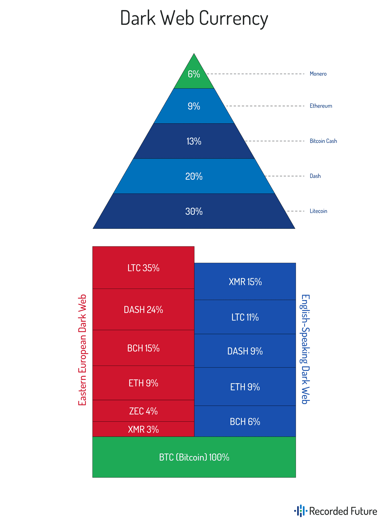 Drugs, Drugs and More Drugs: Crypto on the Dark Web