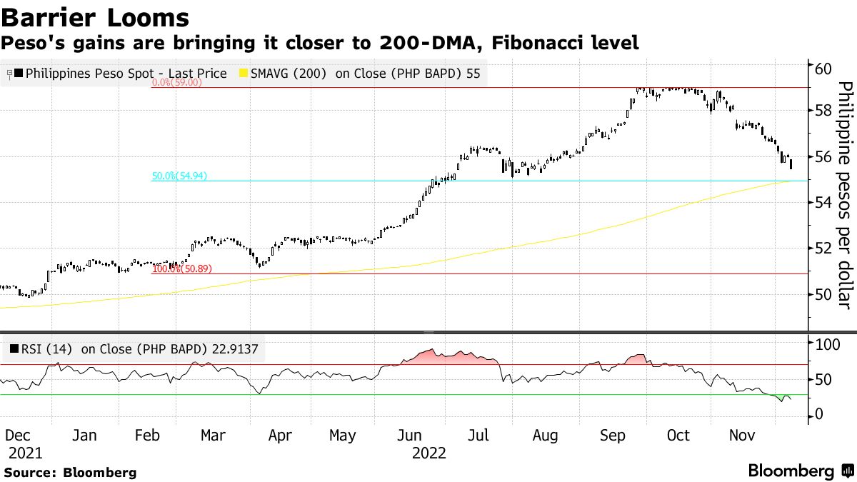 PHP to USD - Convert Philippine Peso to Dollar