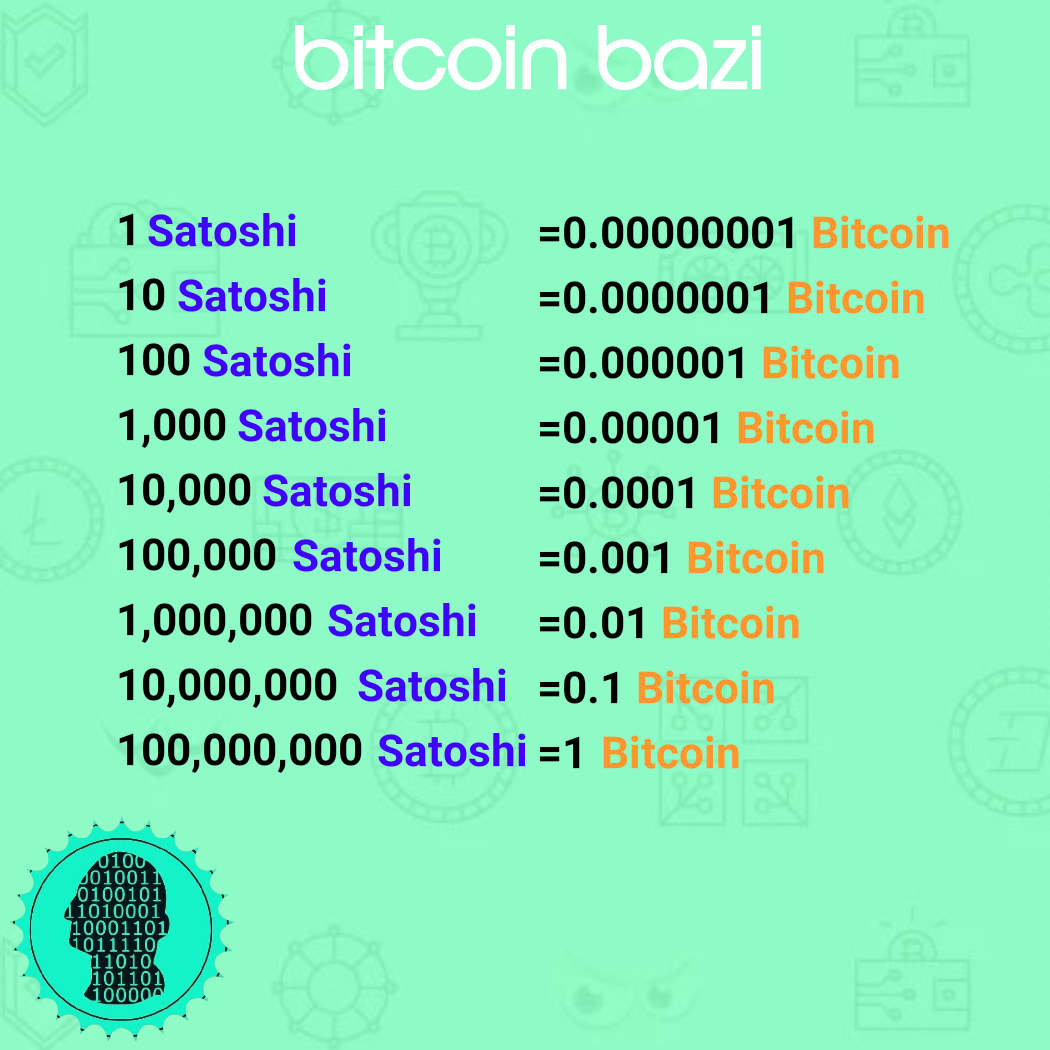 What Is A Satoshi: Bitcoin's Smallest Unit Explained!