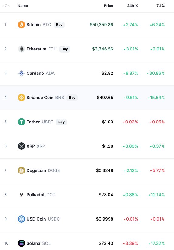 What Is the Cheapest Cryptocurrency (And Is It Worth Investing In)? | FinanceBuzz