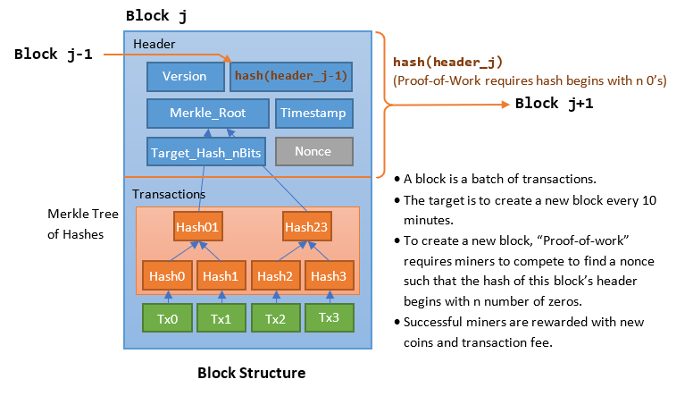 Bitcoin protocol - Wikipedia