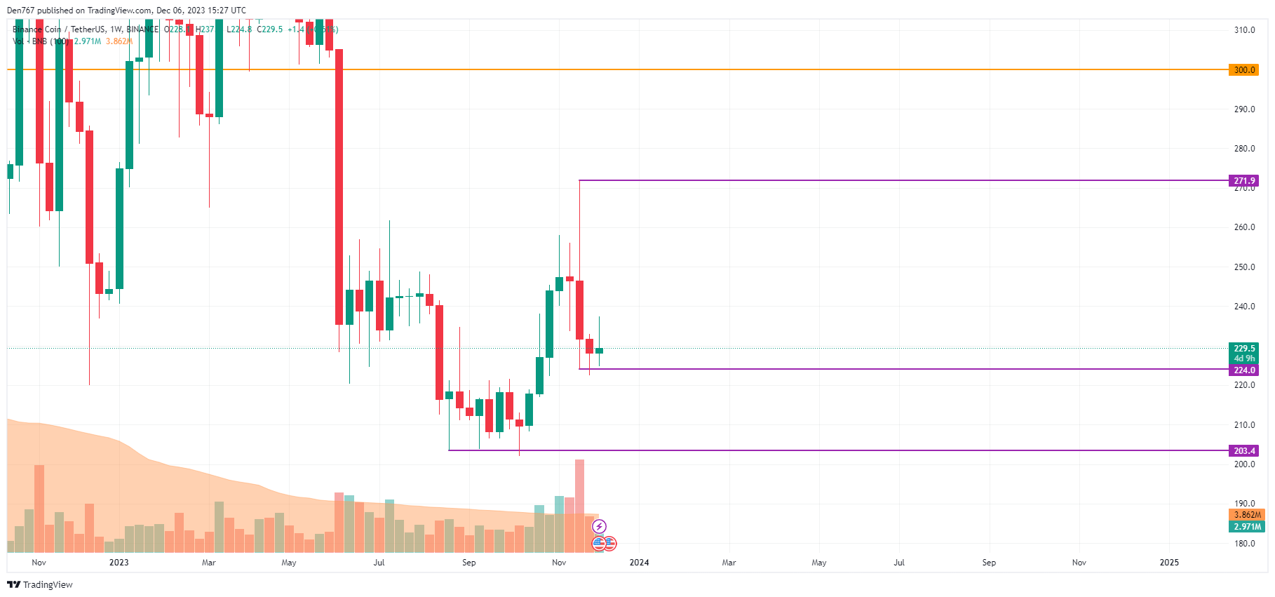 BNB price today, BNB to USD live price, marketcap and chart | CoinMarketCap