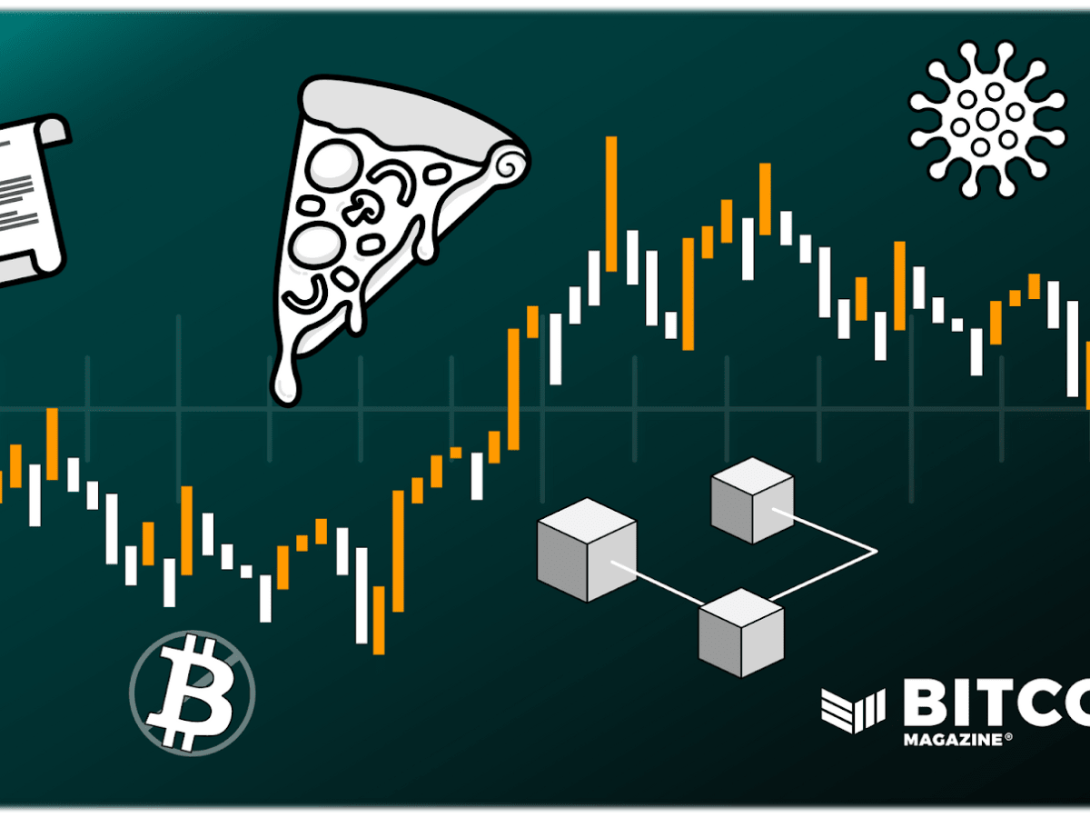 Bitcoin price history Mar 6, | Statista