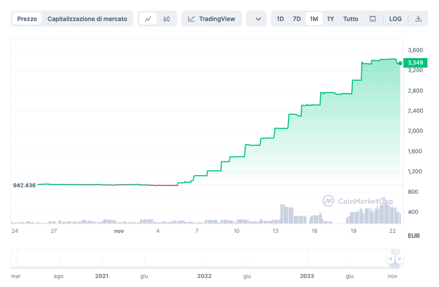 Bitcoin Classic Price | BXC Price index, Live chart & Market cap | OKX