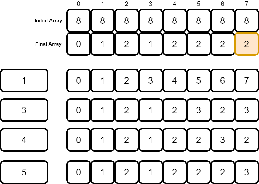 Coin Change Problem - Scaler Topics