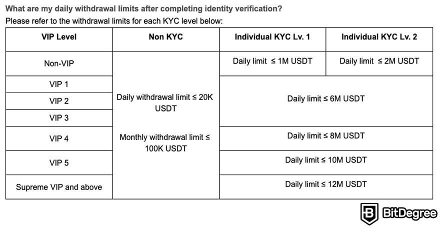 Updated List of Non KYC Crypto Exchanges (March )