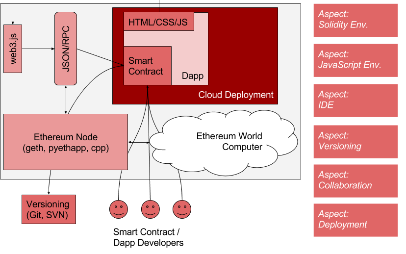 Ethereum Studio | Read the Docs