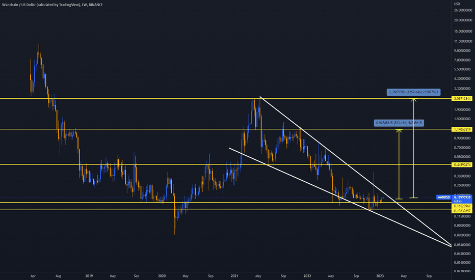 Wanchain (WAN): ICO review, price history - Bitcoin Wiki