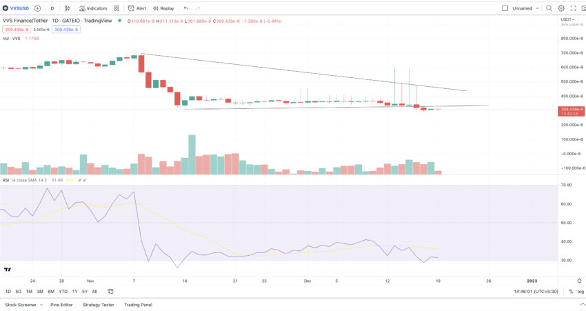 VVS Finance price now, Live VVS price, marketcap, chart, and info | CoinCarp