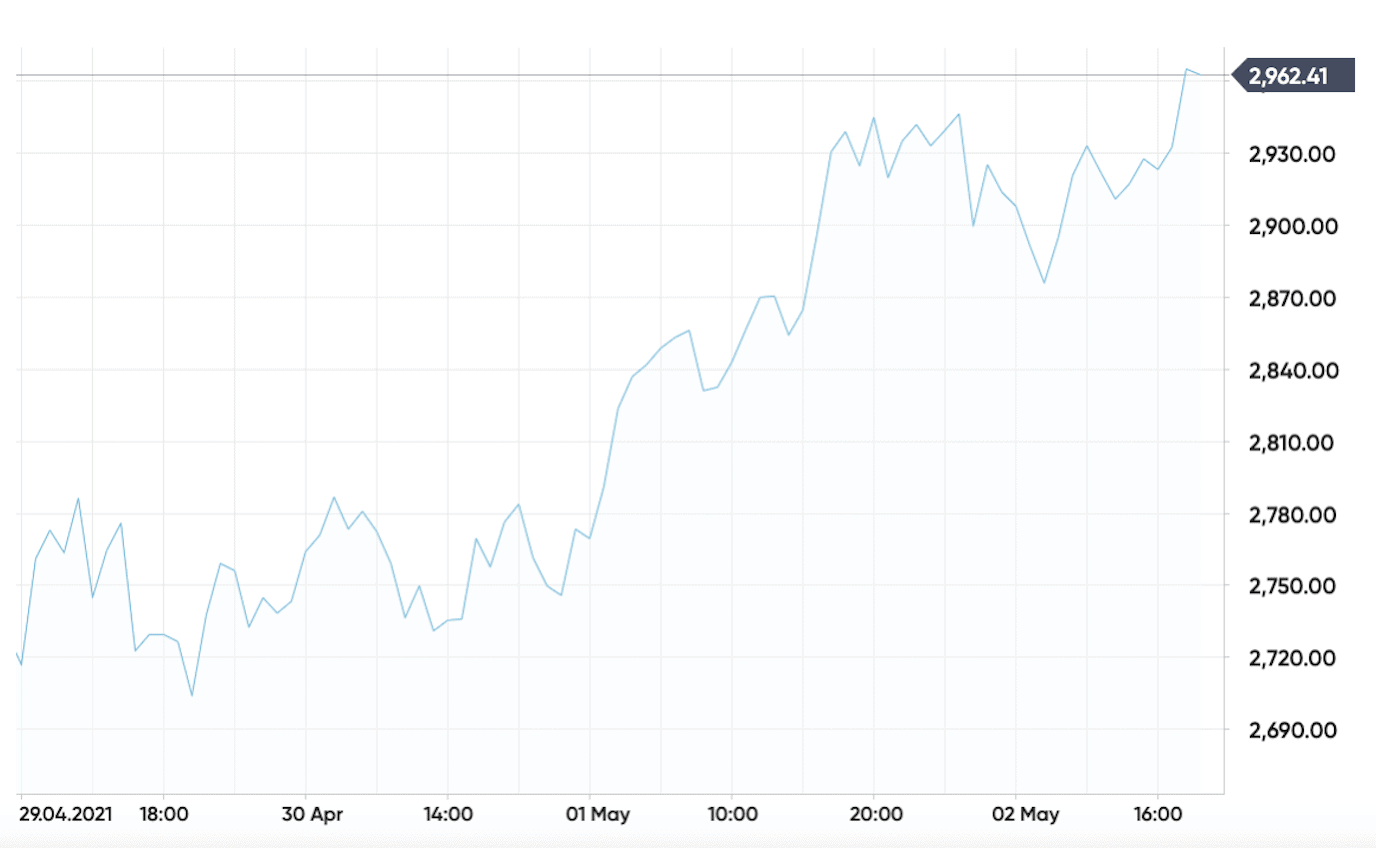 Calculate ETH to ZAR live today (ETH-ZAR) | CoinMarketCap