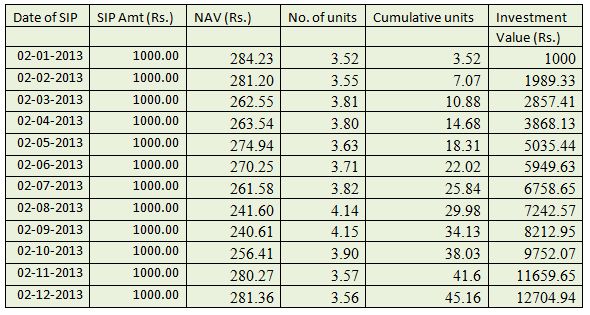 Investment Calculator - ICICI Bank Privilege Banking