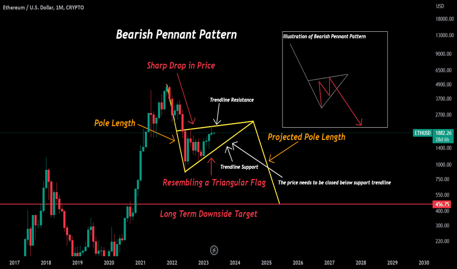 Page 2 Ethereum Trade Ideas — BITSTAMP:ETHUSD — TradingView