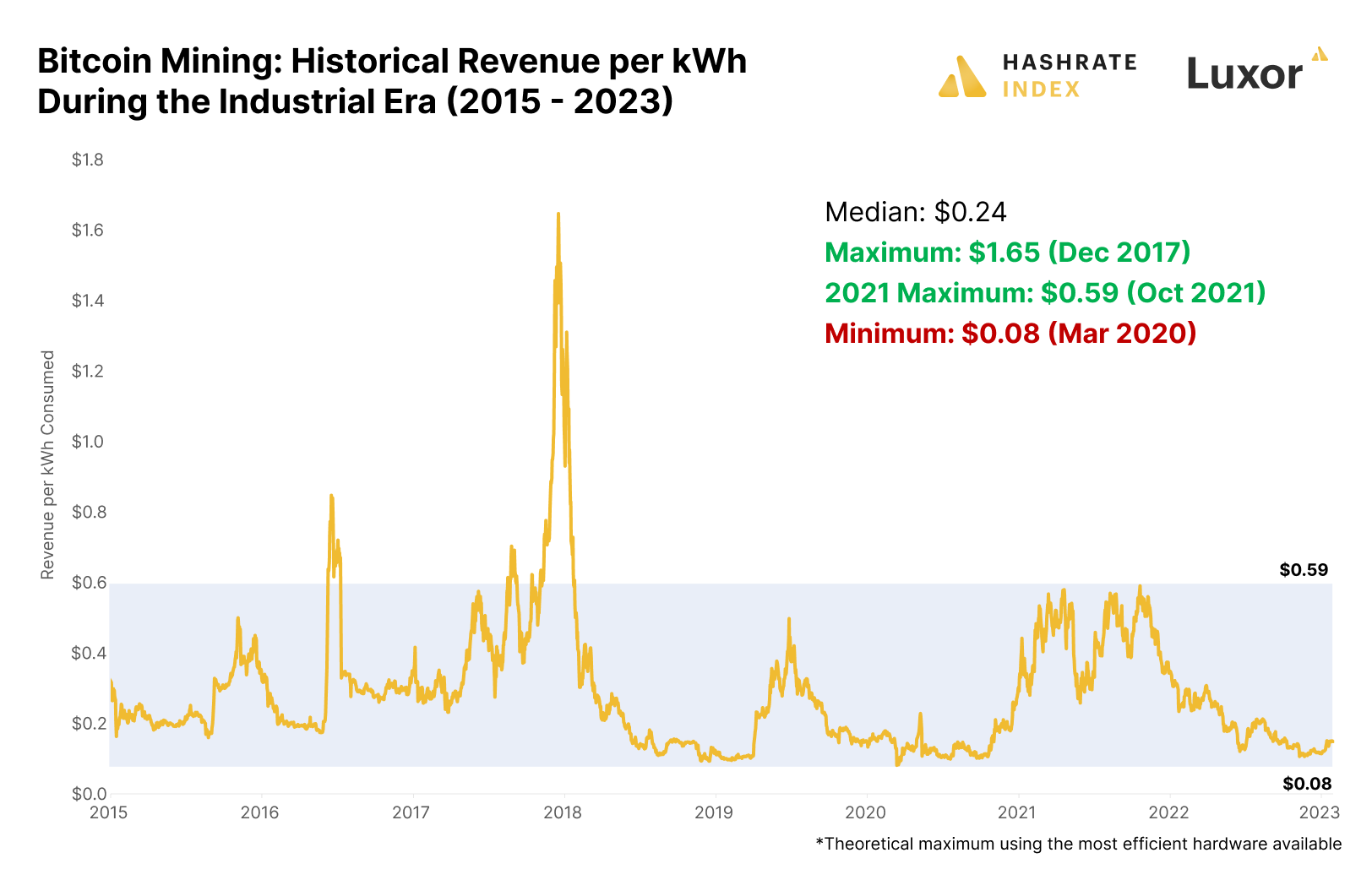 Crypto Mining - GPU Hash Calculator and Power Consumption >> Stelareum