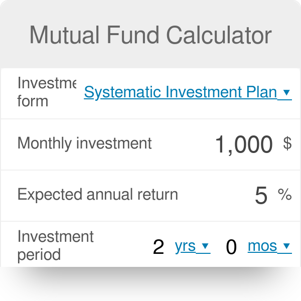 Mutual Fund Calculator: Find What Fees Will Cost You - NerdWallet