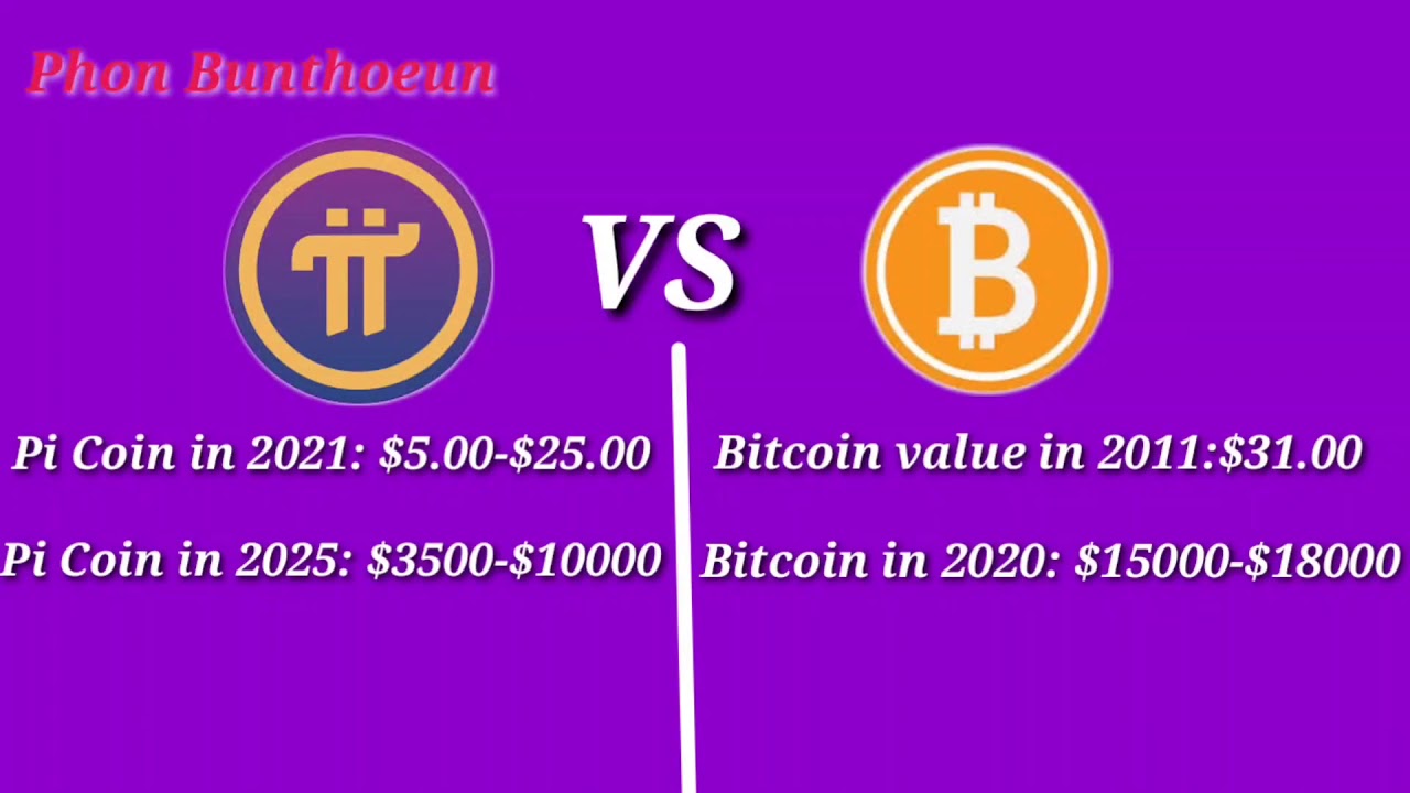 Pipcoin Price Prediction up to $ by - PIP Forecast - 